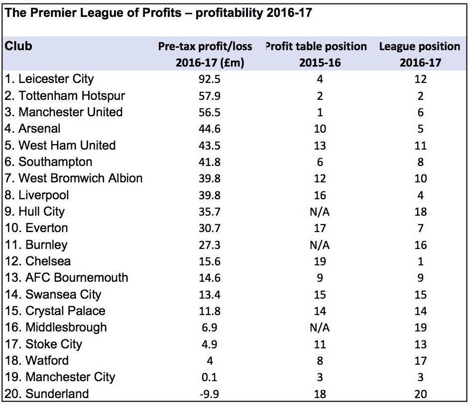 profit-table-copy-1.jpg