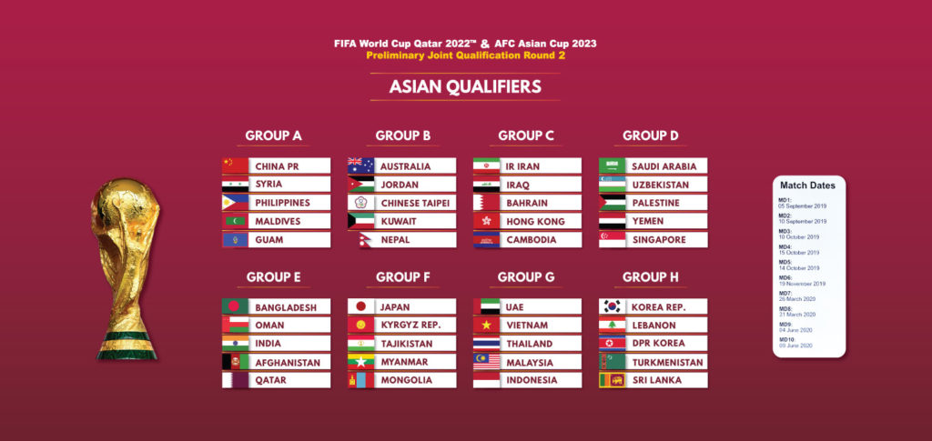 AFC draw nations for next round of qualifiers for 2022 World Cup and ...