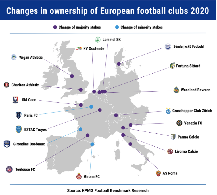 Why global brands are flooding European football leagues