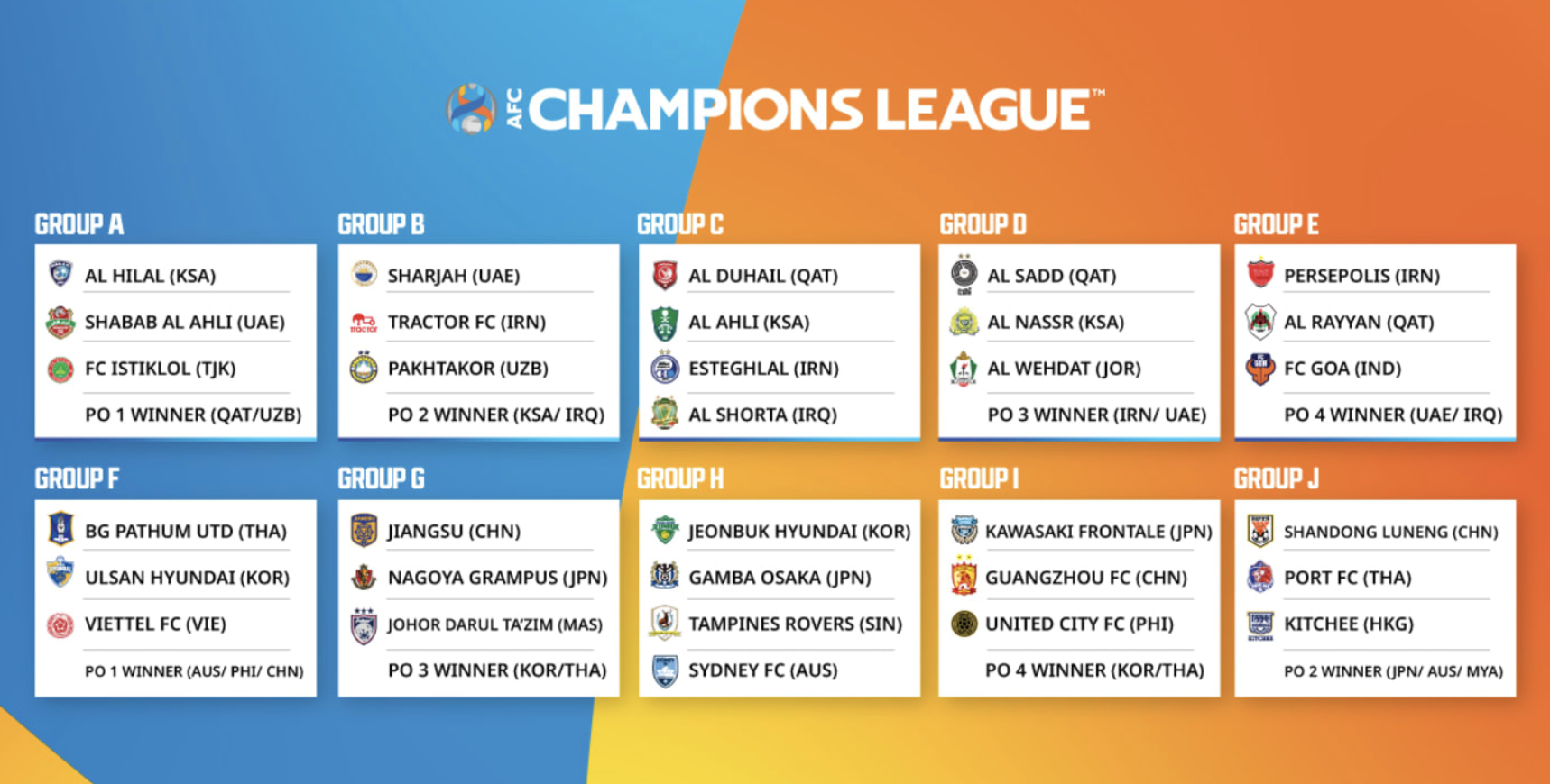 AFC completes 2021 Champions League draw; sticks with ...