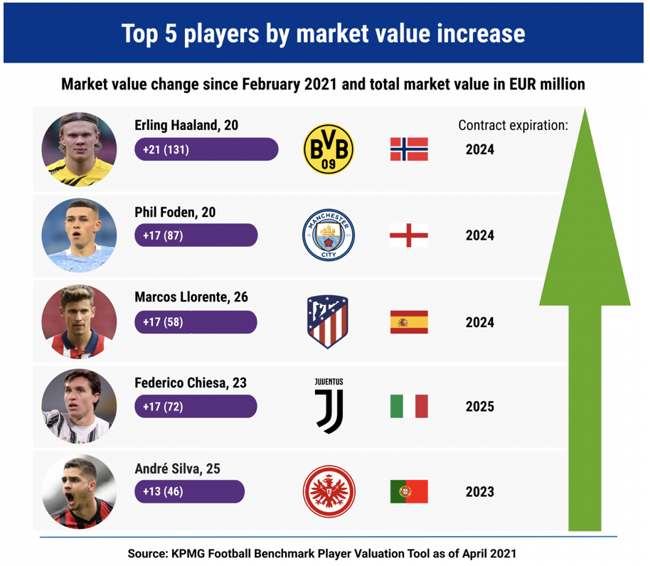 Market value': the next stars in Argentine football - Driblab