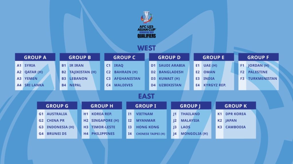 Afc Asian Cup 2024 Standings Raye Valene