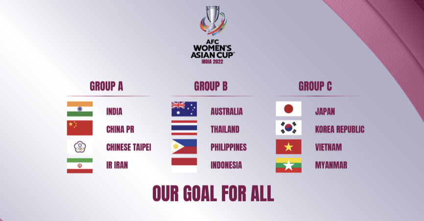 Cup asian women AFC Women's