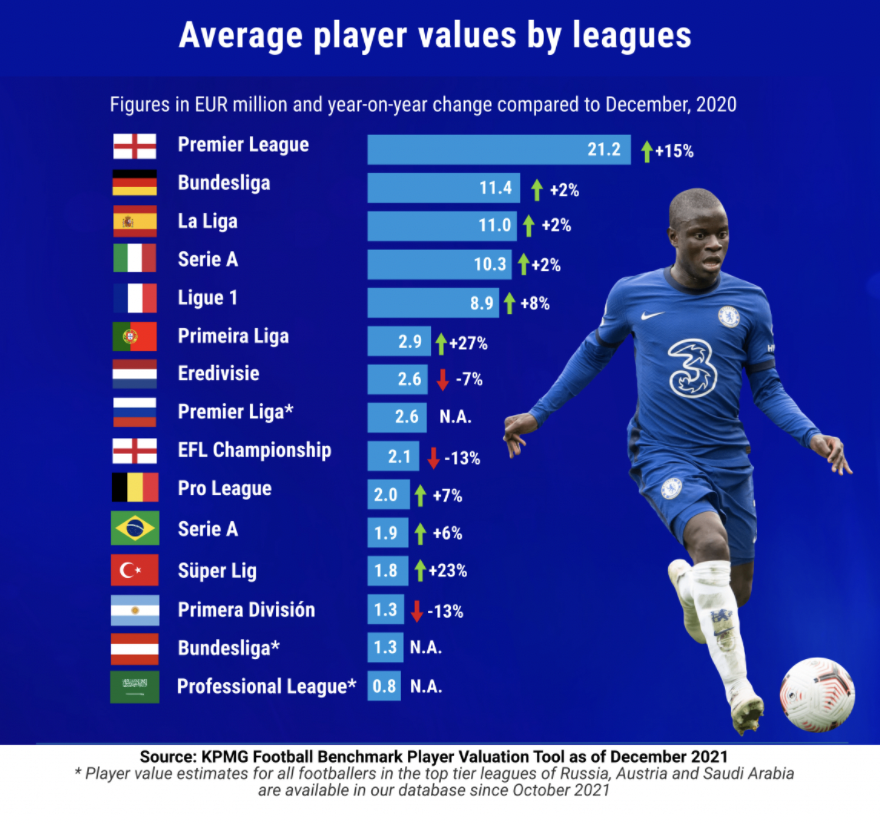 WORLD'S MOST EXPENSIVE VS WORLD'S CHEAPEST FOOTBALL