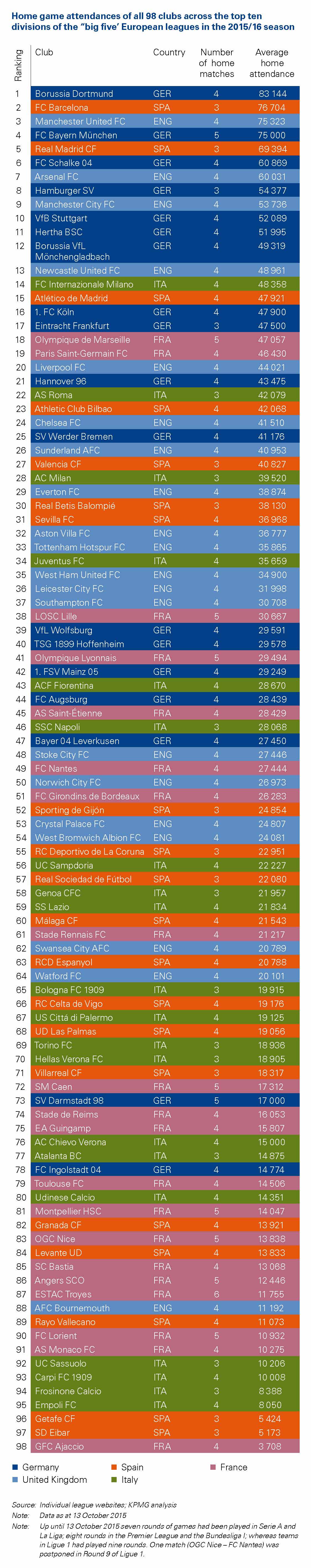 Euro club att ranking