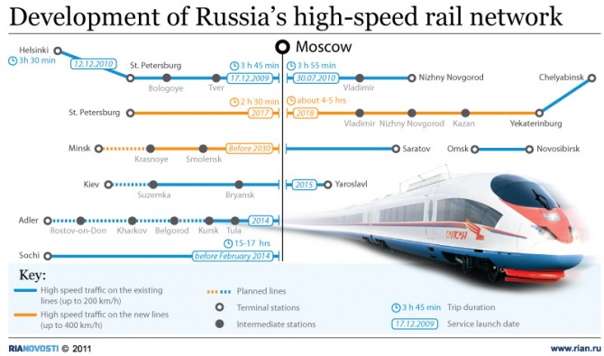 Russia World_Cup_High_Speed_Rail_Plans_August_23_
