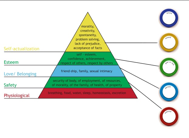 Maslow