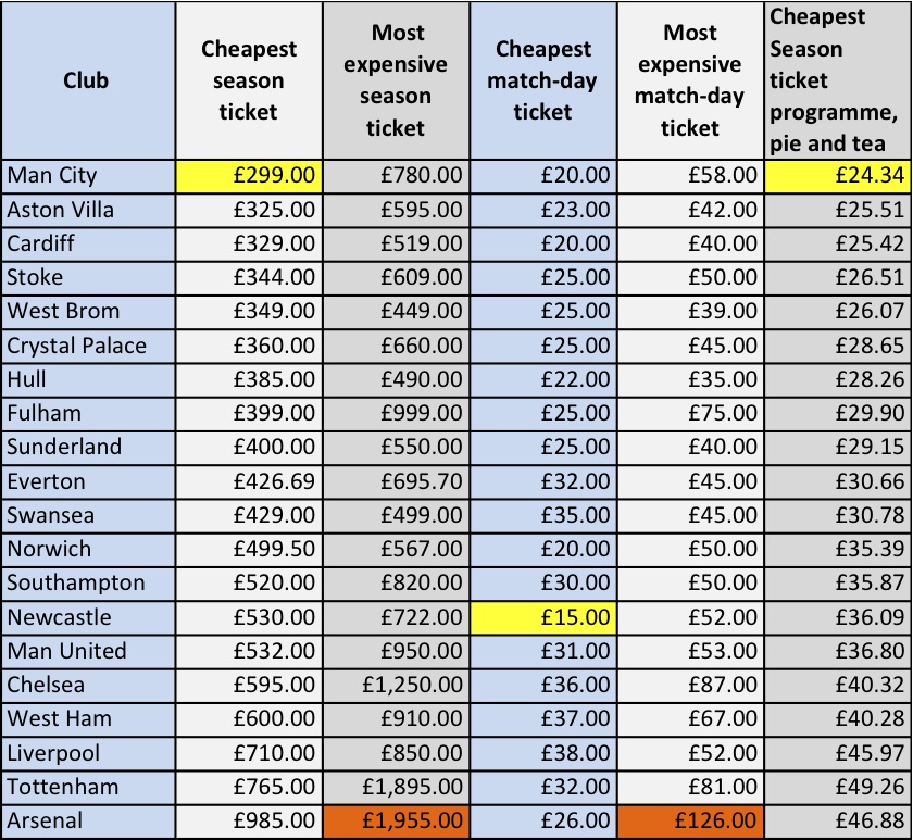 ticket chart3