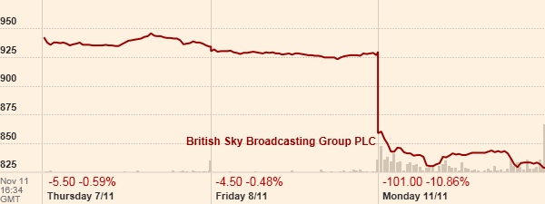 BT-Sky 3d share price 7-11 2013