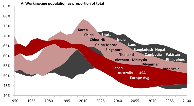 workingagepopulation