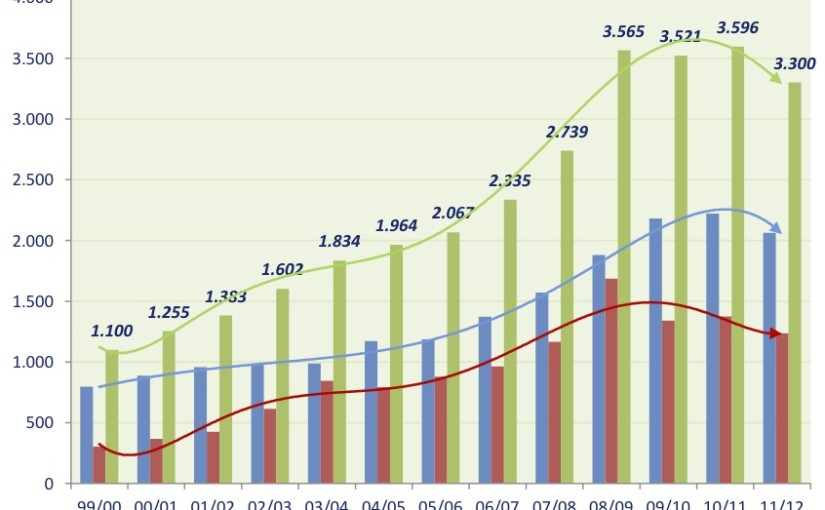 IWFspanishfootballdebts020114