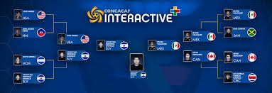 CONCACAF interactive