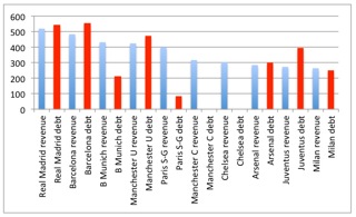 IWFdeflationfootballchart Sheet1