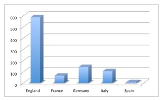 IWFagentsBigFiveLeaguesTransfersStats