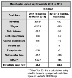 IWFmufccashexpenditure14-15