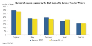 IWFbig5summertransfervolume2014