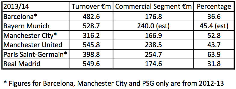 iwfbayernrealmufcfinances021214