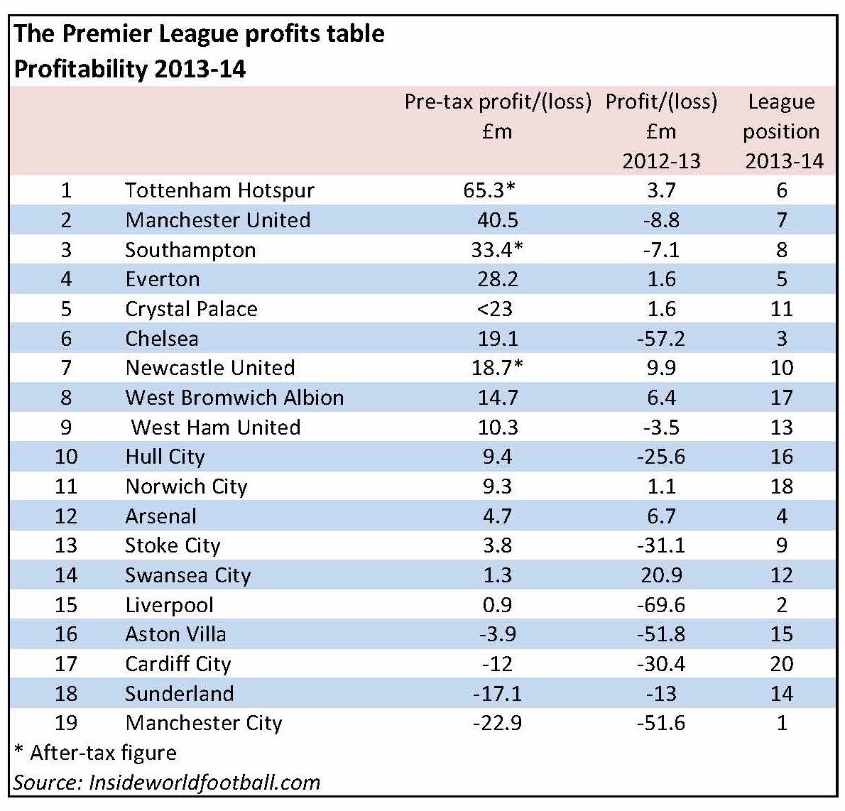PL profits Sheet1