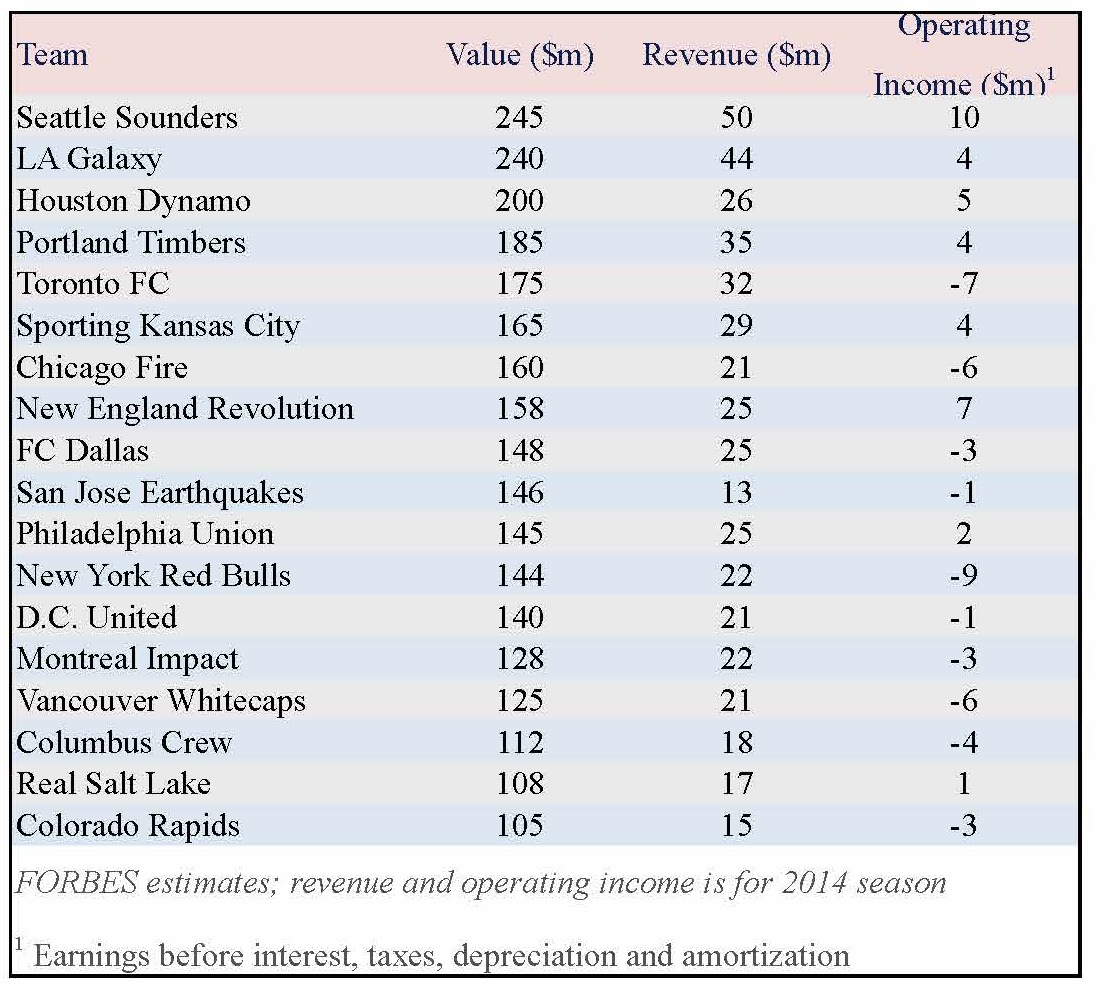 MLS chart Sheet1