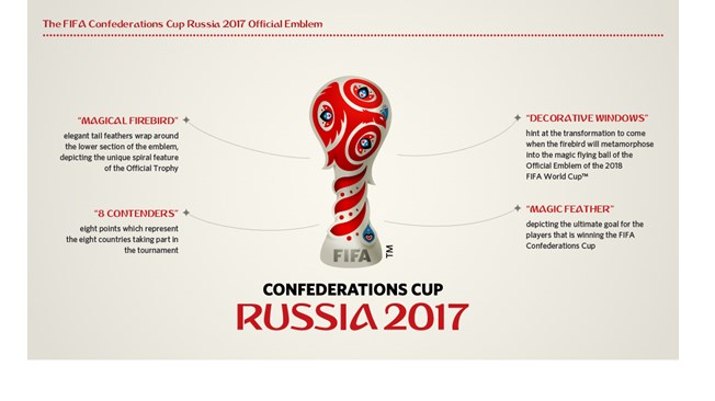 Confed Cup 2017 official logo