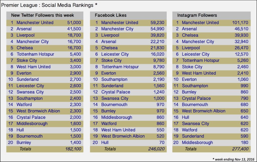 iwf_social_media_ranks_20161113