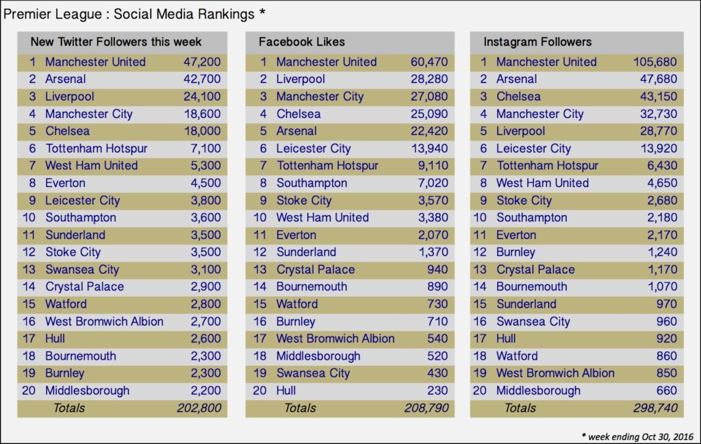 iwf_tw+fb+inst_this_week_ranked_20161030