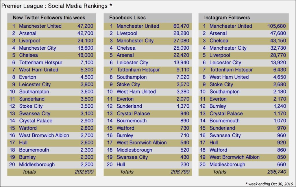 iwf_tw+fb+inst_this_week_ranked_20161030