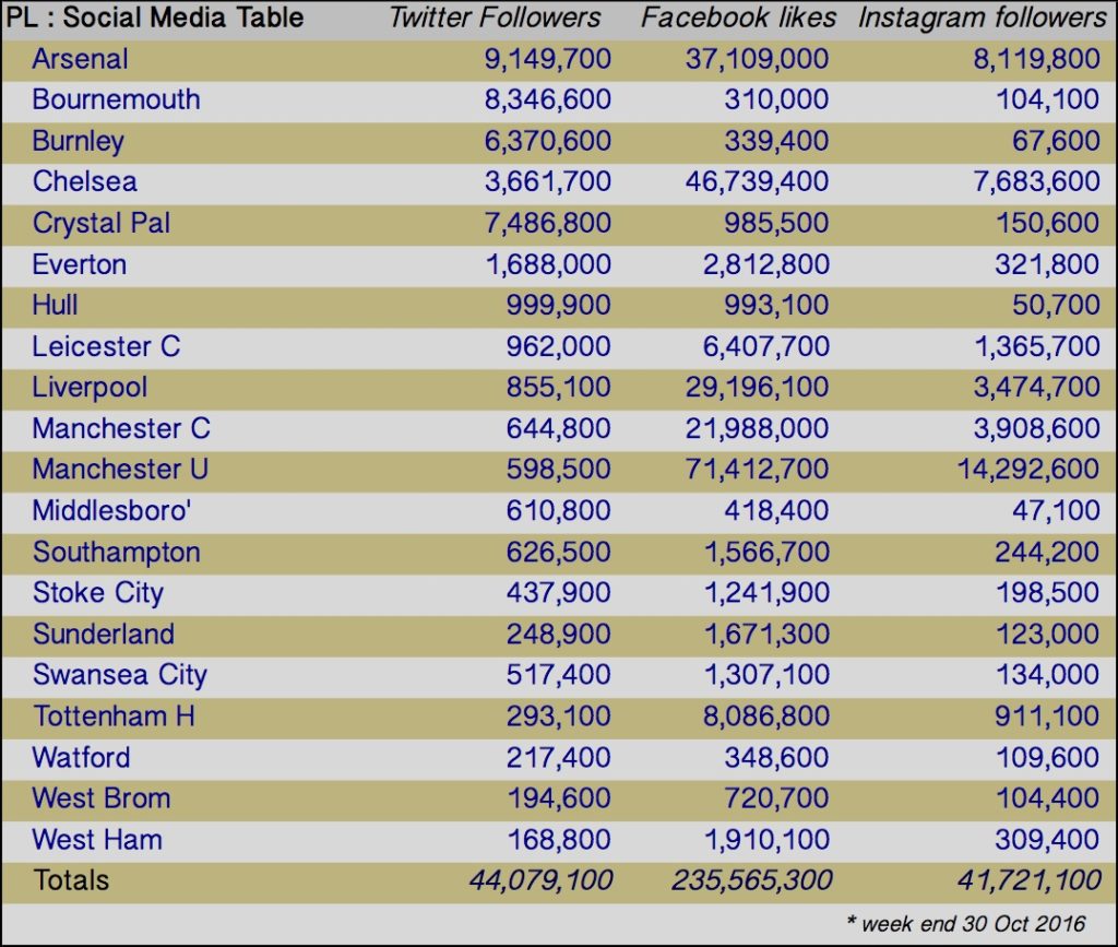 iwf_tw+fb+instagram_totals_by_team_20161030