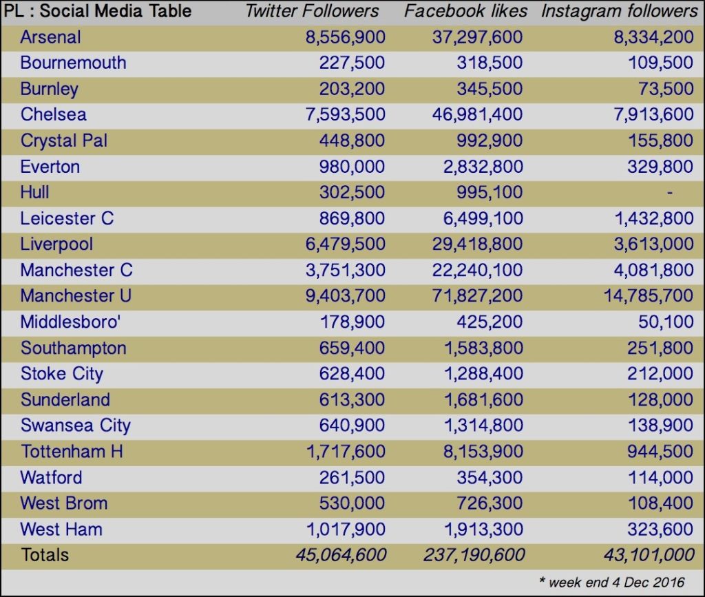 2iwf_sm_stats_20161204