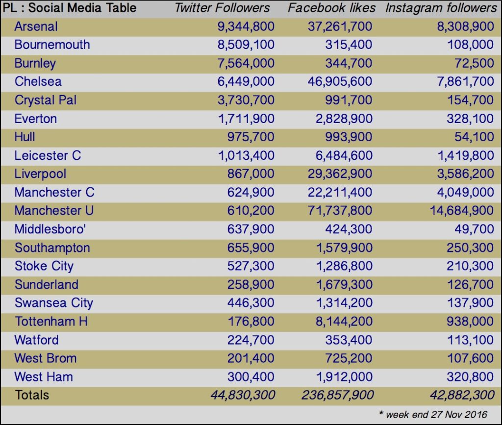 iwf_sm_stats_20161127