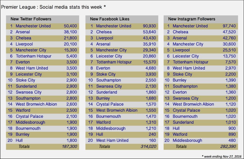 iwf_sm_stats_thisweek_20161127