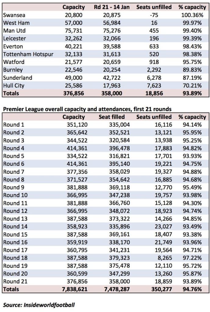 Round21 att Sheet1 copy