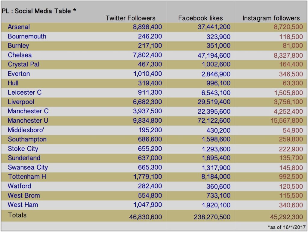 iwf_stat_sm_table_20170116
