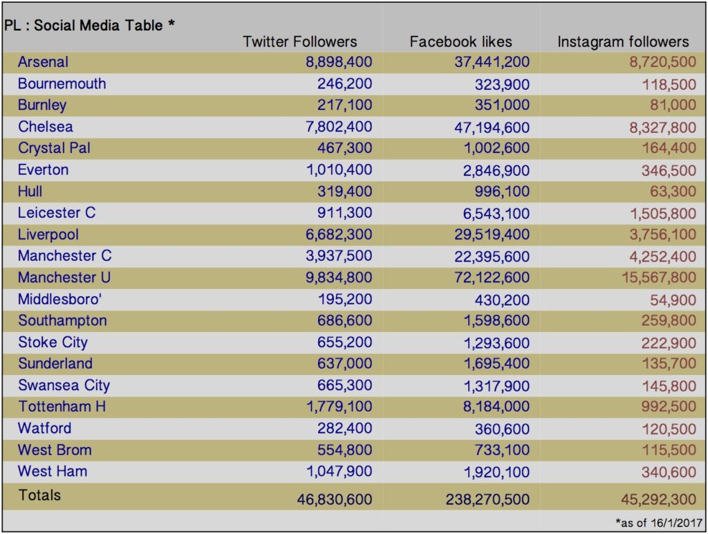 iwf_stat_sm_table_20170116