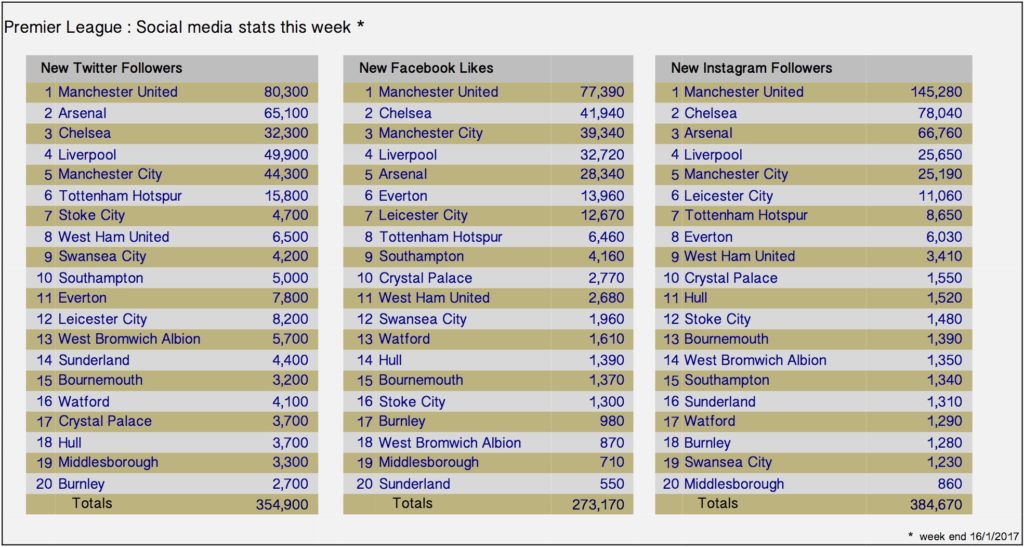 iwf_stats_sm_this_week_20170116