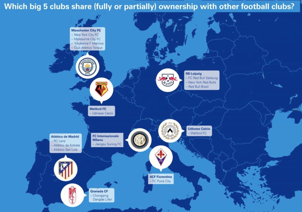 kpmg football benchmark