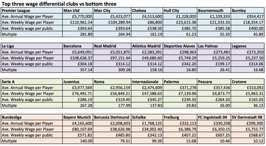 wage chart copy 2