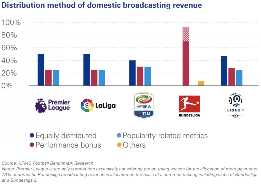 TV distribution chart