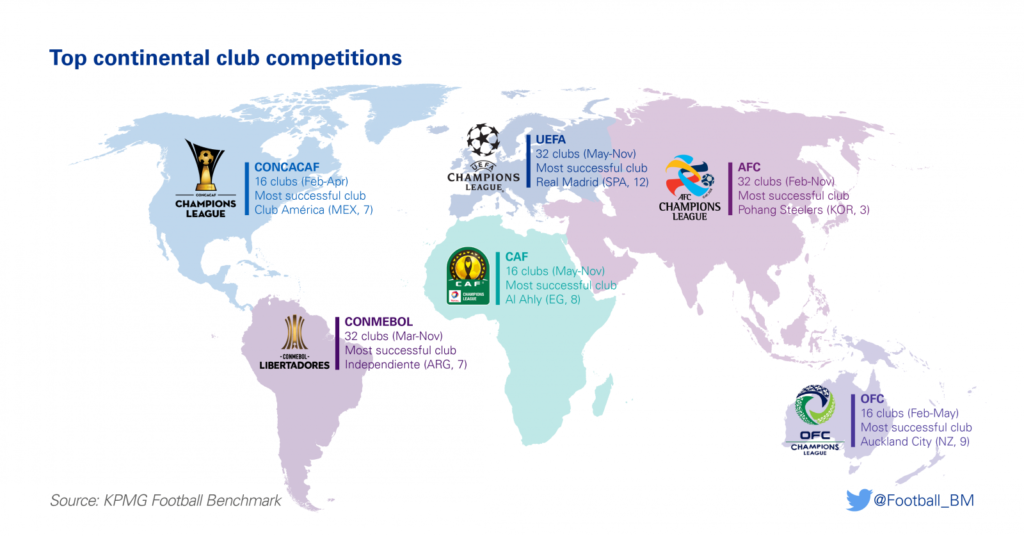 Champions League map