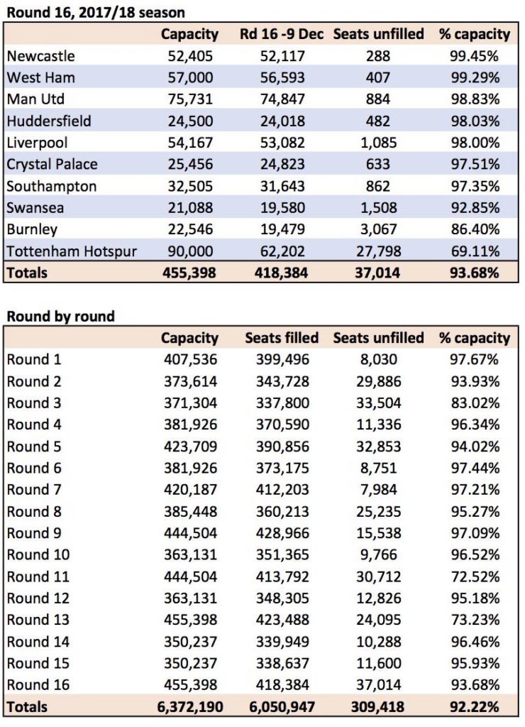 Rd 16 Att copy