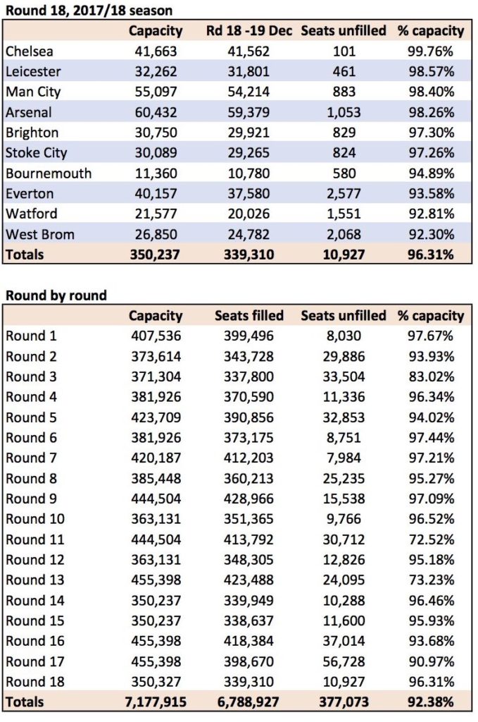 Rd 18 Att copy