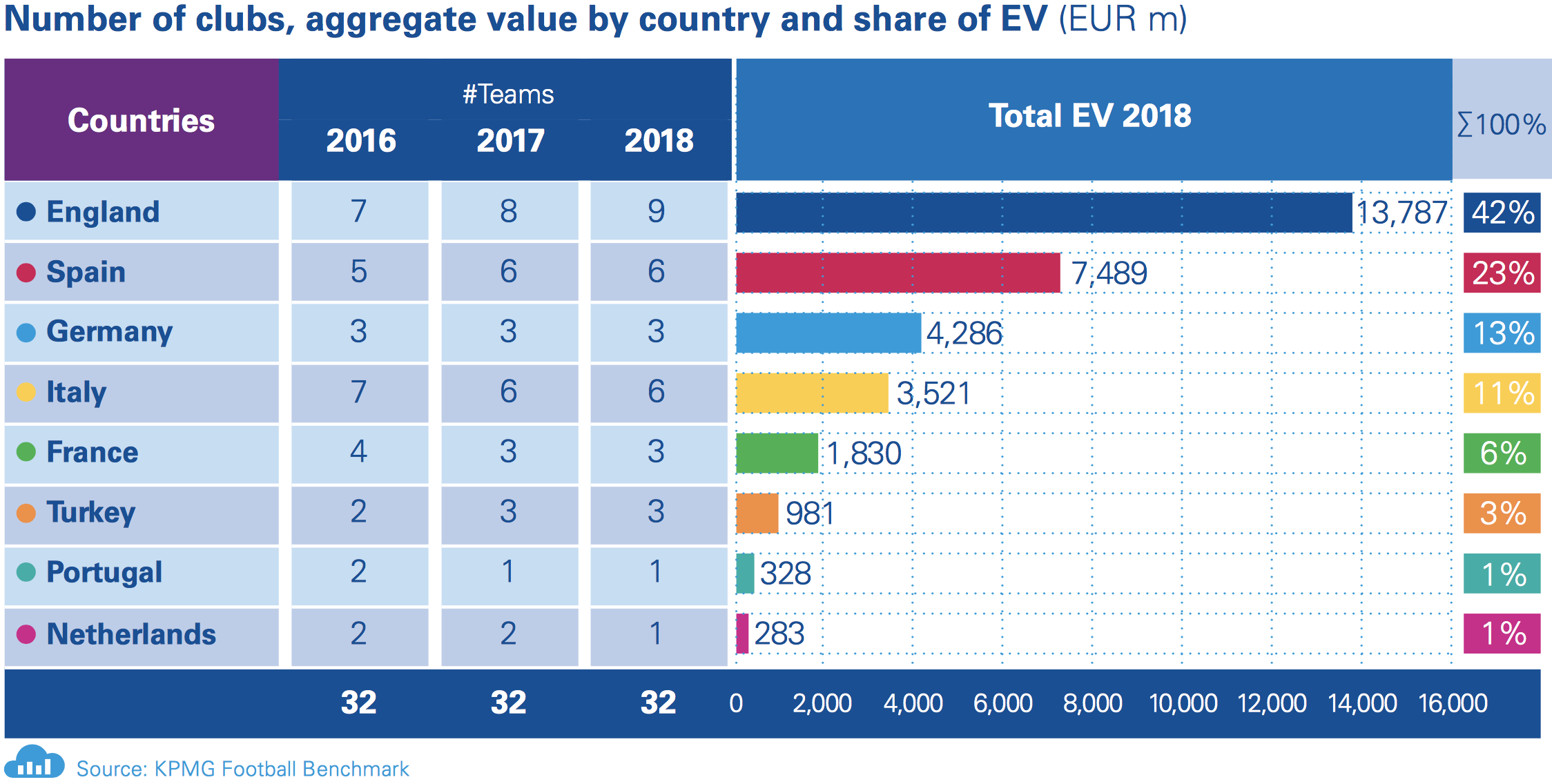 KPMG values. KPMG Valuation. KPMG Ташкент. "KPMG команда" риски. Country value