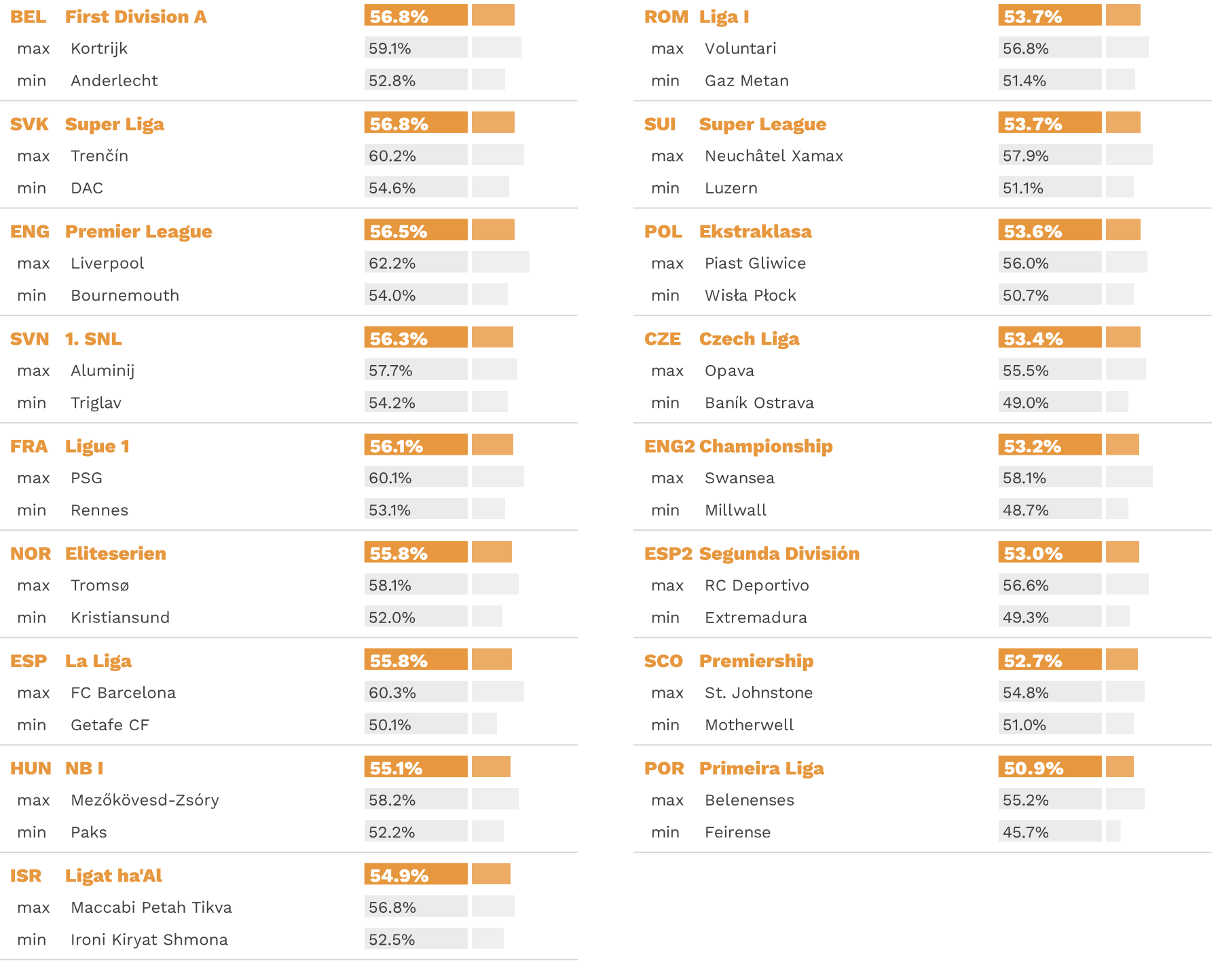 UtdArena] how long does the ball actually remain in play for? 19  professional football leagues at different levels results. : r/soccer