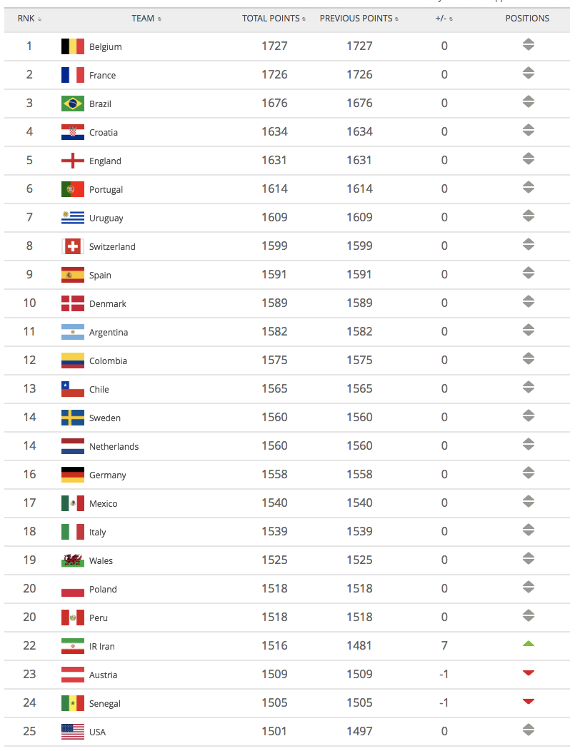 ASEAN FIFA rankings updated