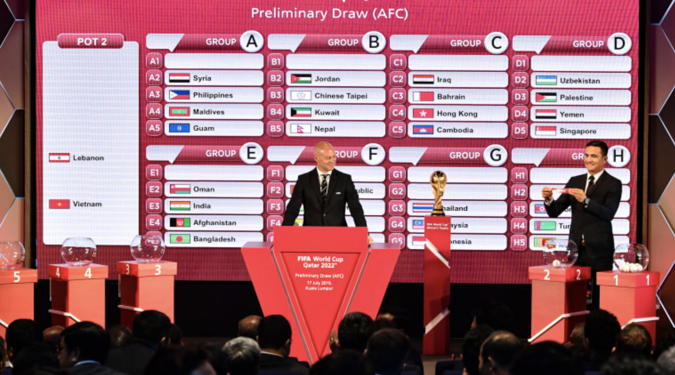 Cup 2023 qualifiers afc asian AFC Asian
