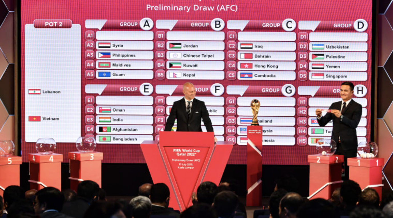 FIFA World Cup Qatar 2022 & Asian Cup 2023 Preliminary Joint Qualification  Round 1 - Official Draw 