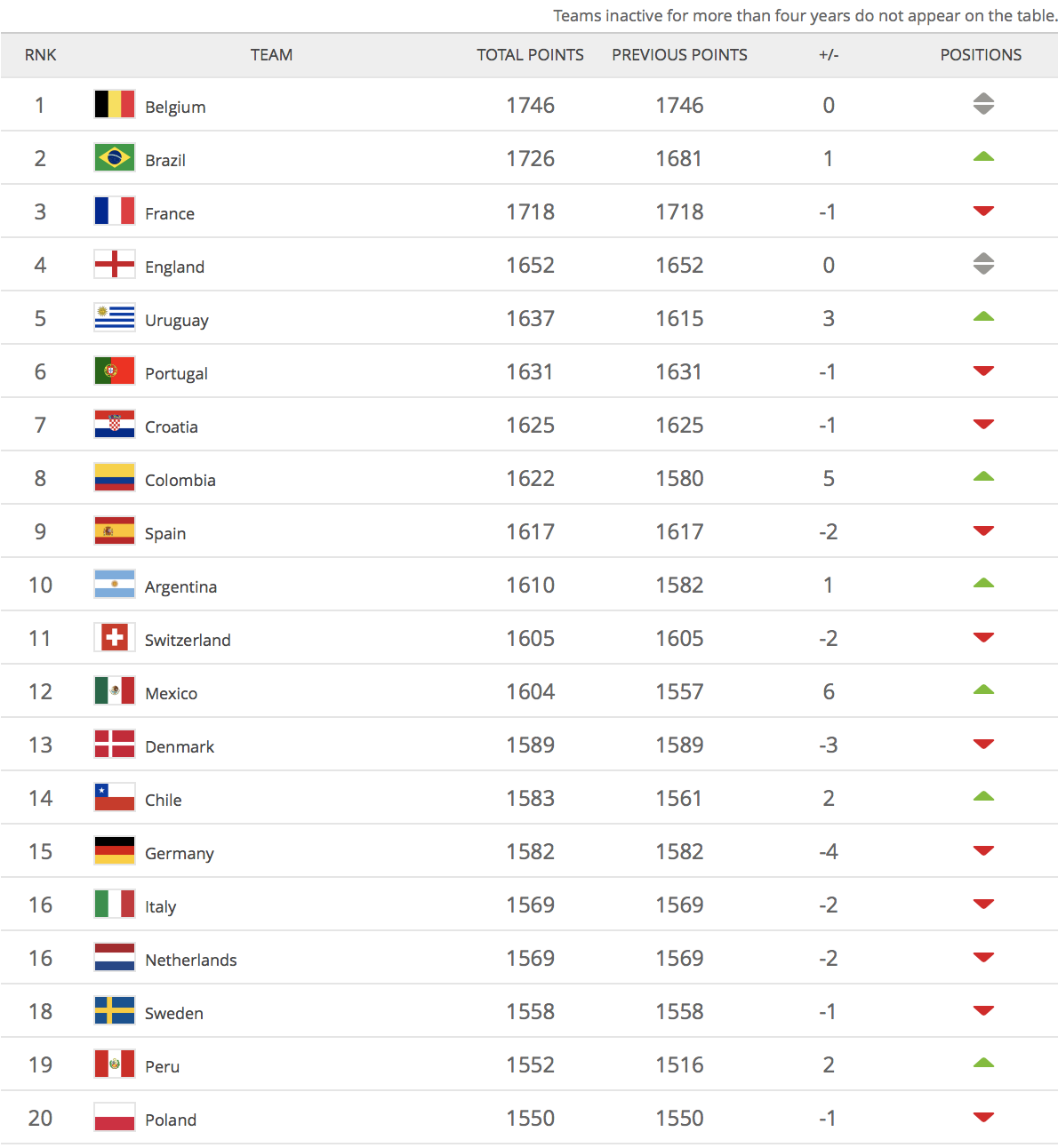 world tour team rankings