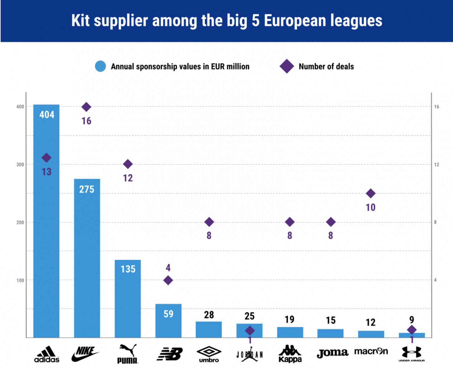 B/R Football on X: Adidas has ended its sponsorship deal with