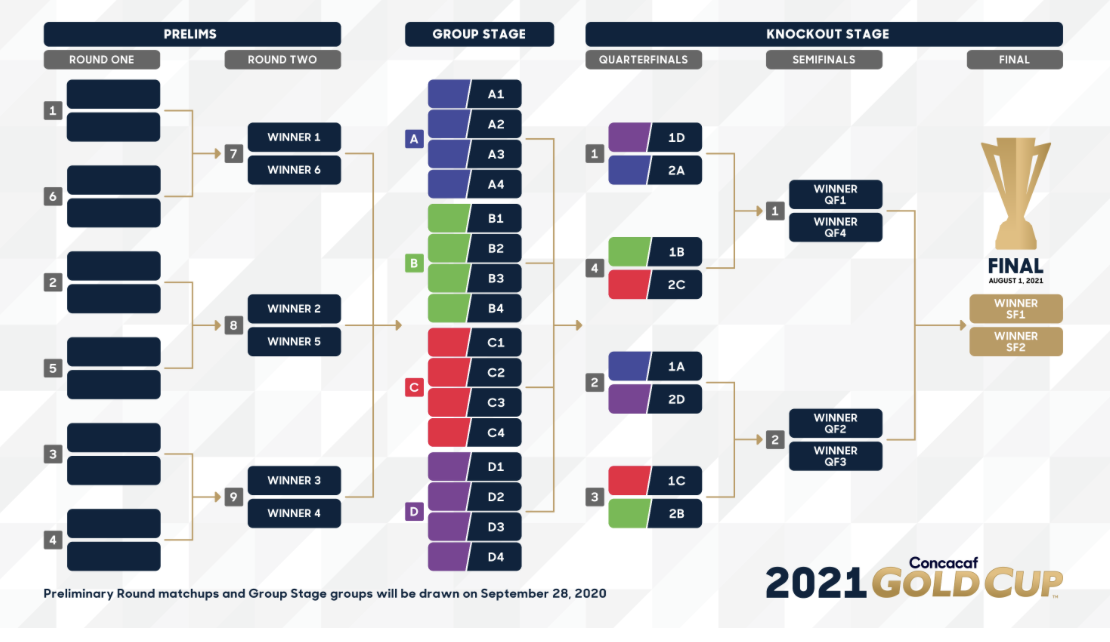 Leagues Cup: What to know for Knockout Rounds