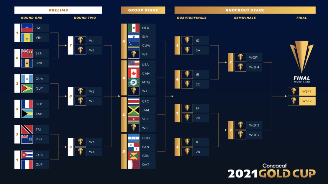 New format, updated look Concacaf tweaks Gold Cup branding Inside